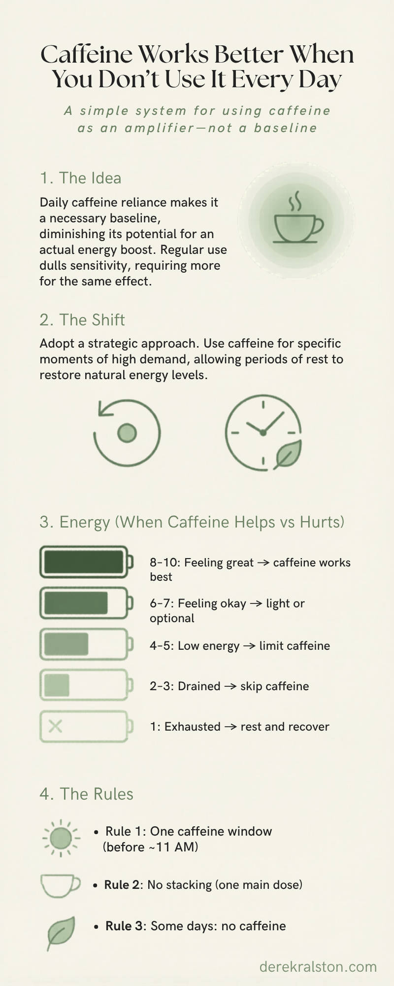 Caffeine Usage Infographic