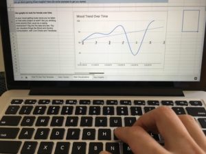 Mood Trend Over Time